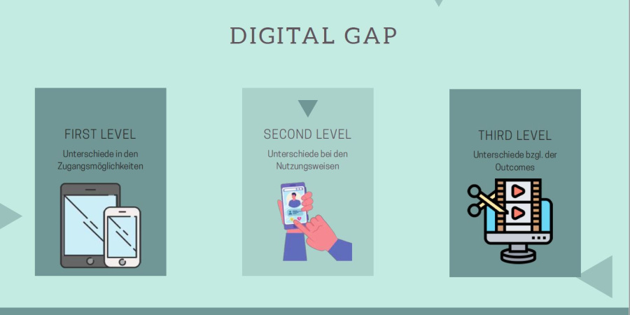 Abbildung Digital Gap