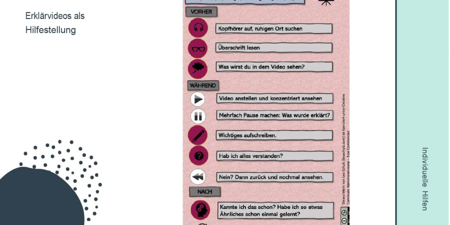 Quelle: Dr. Lea Schulz, "Einführung in die Diklusion"