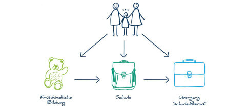 gemeinsam-chancen-schaffen-illustration Gemeinsam Chancen schaffen